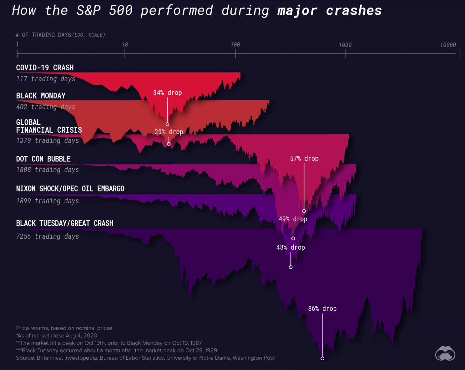 bis crypto price